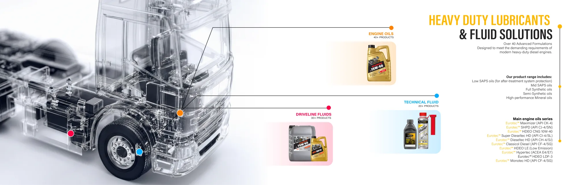 Heavy Duty Lubricants & Fluid Solutions